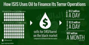 ISIS OIL